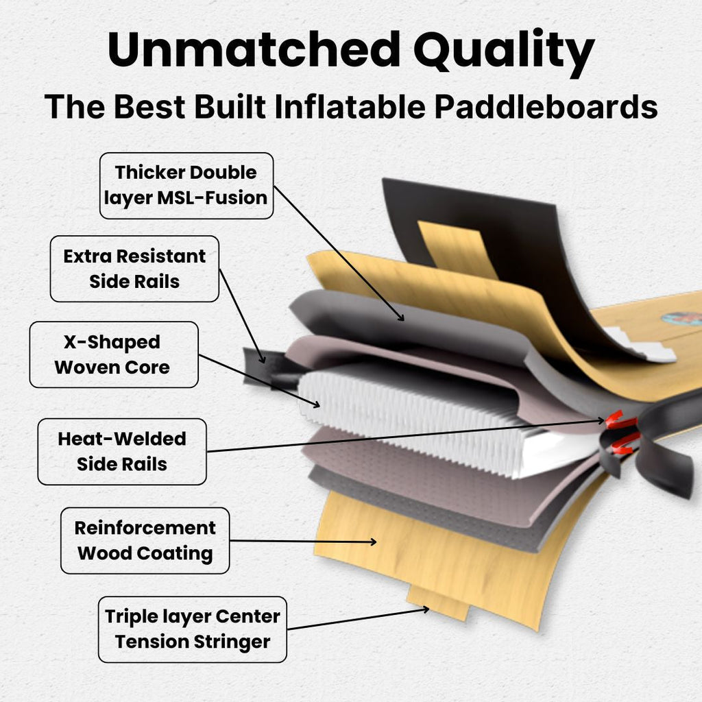 Peyto 11' - Inflatable Paddleboard